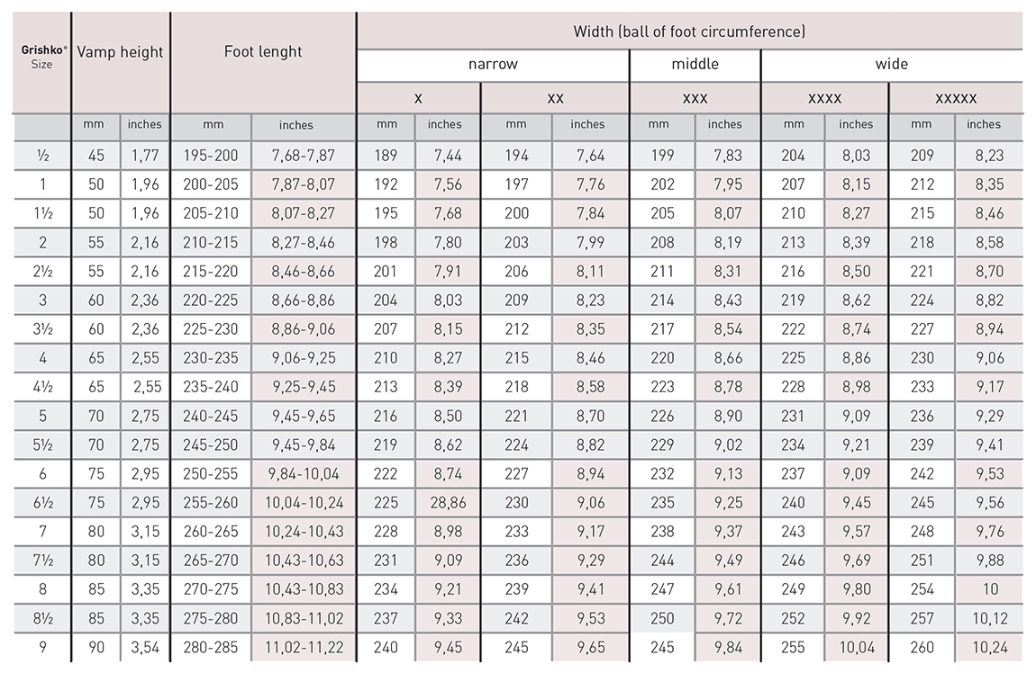 Grishko pointe shoes features chart